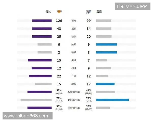 湖人队与雷霆队首发阵容分析及比赛前瞻探讨